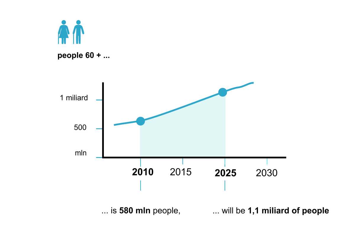 PRODUCT MESUREMENT 1
