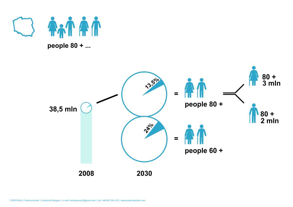 PRODUCT MESUREMENT one2