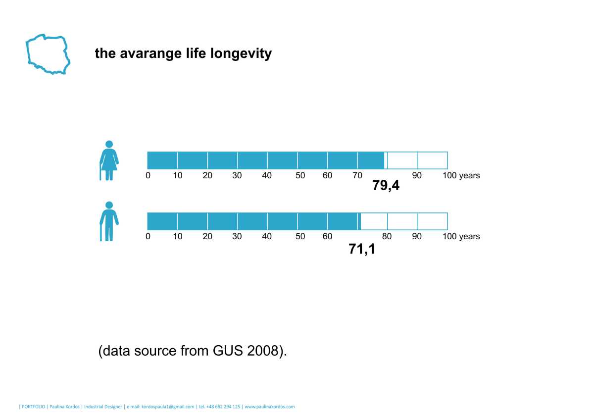 PRODUCT MESUREMENT one3